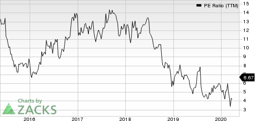 Atlas Air Worldwide Holdings PE Ratio (TTM)