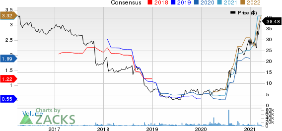 Owens & Minor, Inc. Price and Consensus