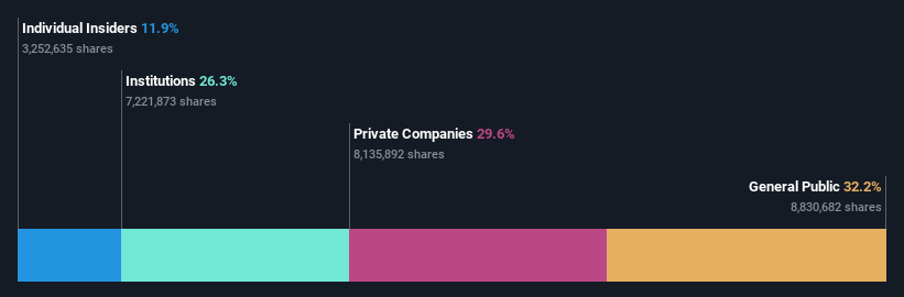 ownership-breakdown