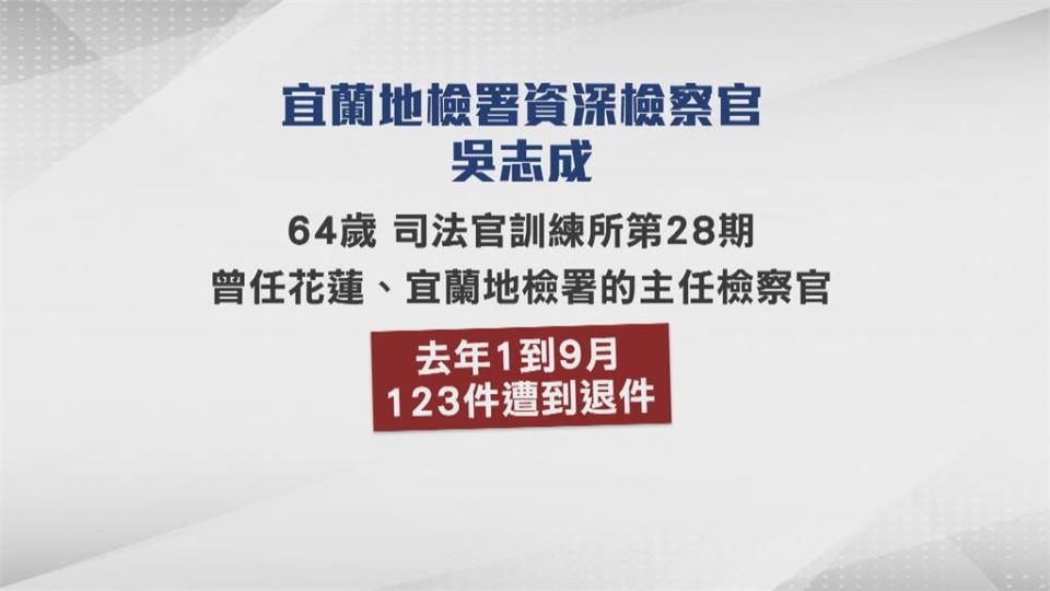 相驗遺體人卻消失　檢察官考績連兩年吃丙