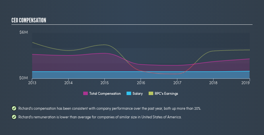 NYSE:RES CEO Compensation, July 4th 2019