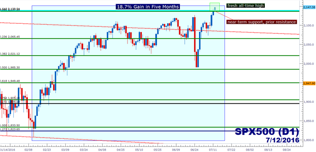 Global Markets Continue to Attempt Front-Running the Bank of Japan