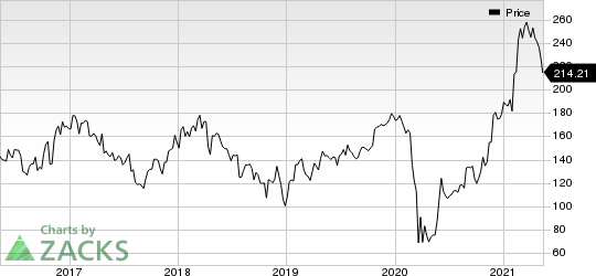 Allegiant Travel Company Price