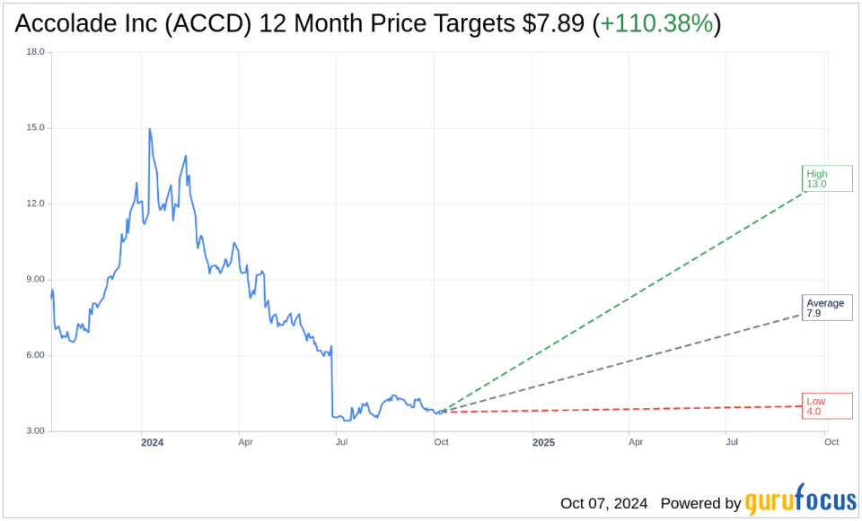 Accolade Inc (ACCD) Q2 2025: Everything you need to know ahead of earnings