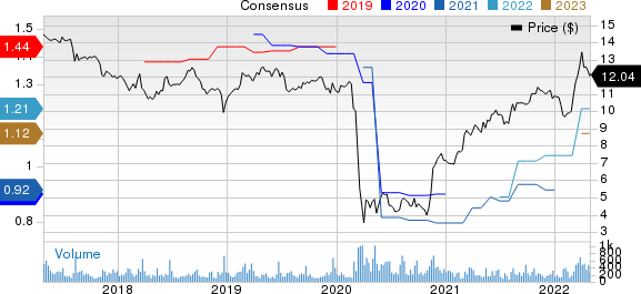 OFS Capital Corporation Price and Consensus