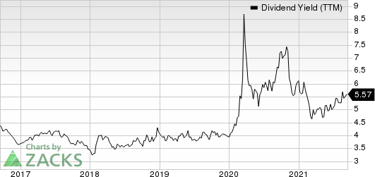 Chevron Corporation Dividend Yield (TTM)