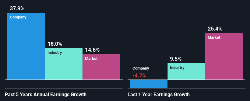 past-earnings-growth