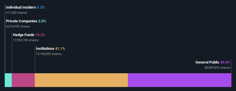 ownership-breakdown