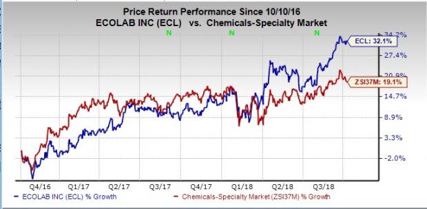 Despite fluctuations in the cost of raw materials, Ecolab (ECL) to gain from strong performance in the Global Industrial segment.