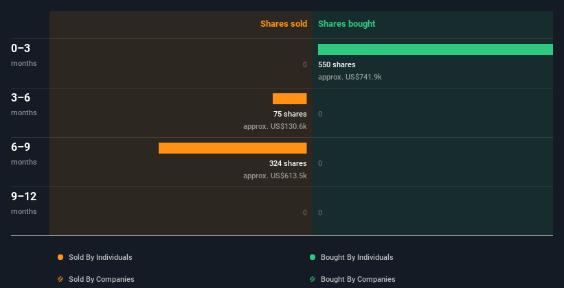 insider-trading-volume