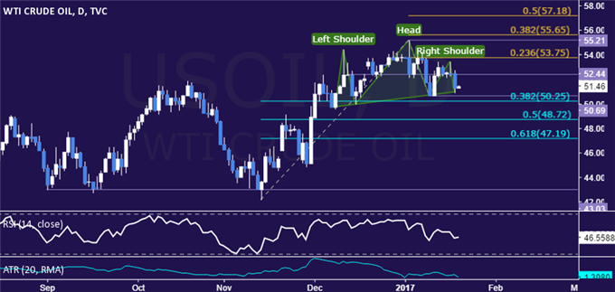 Crude Oil Prices Drop as IEA Stokes Bets on Swing Supply Boost