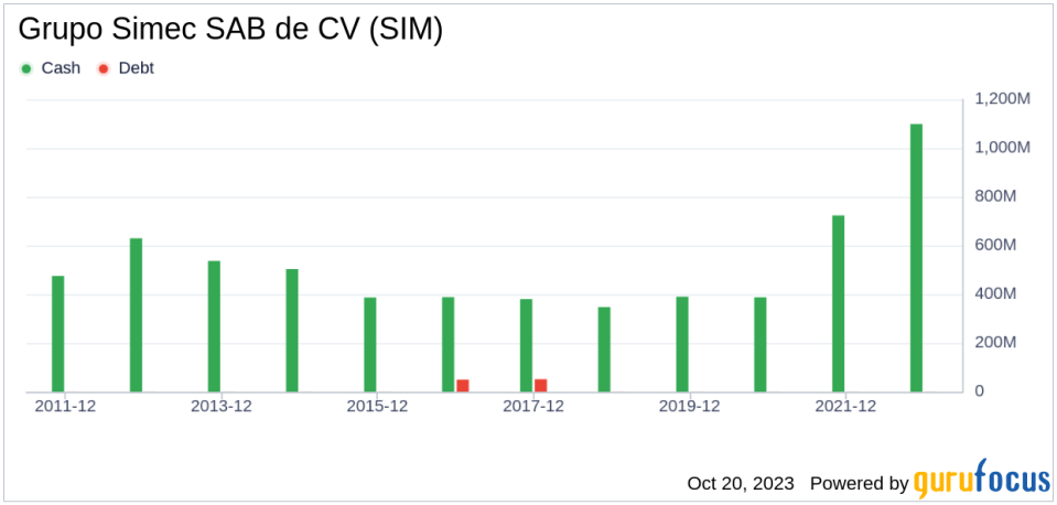 Unveiling Grupo Simec SAB de CV (SIM)'s Value: Is It Really Priced Right? A Comprehensive Guide