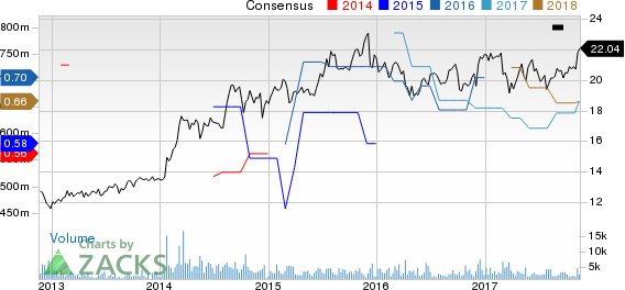 Vector Group Ltd. Price and Consensus