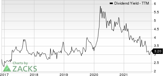 Resources Connection, Inc. Dividend Yield (TTM)