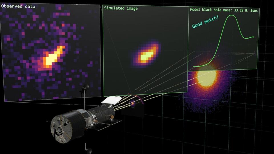 Supercomputer simulations and images captured by the Hubble Space Telescope used by scientists at the University of Durham to confirm the size of the supermassive black hole (Durham University/PA Wire)