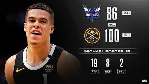 Michael Porter Jr.攻下全隊最高19分。（圖／翻攝自NBA推特）