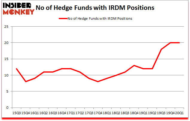 Is IRDM A Good Stock To Buy?