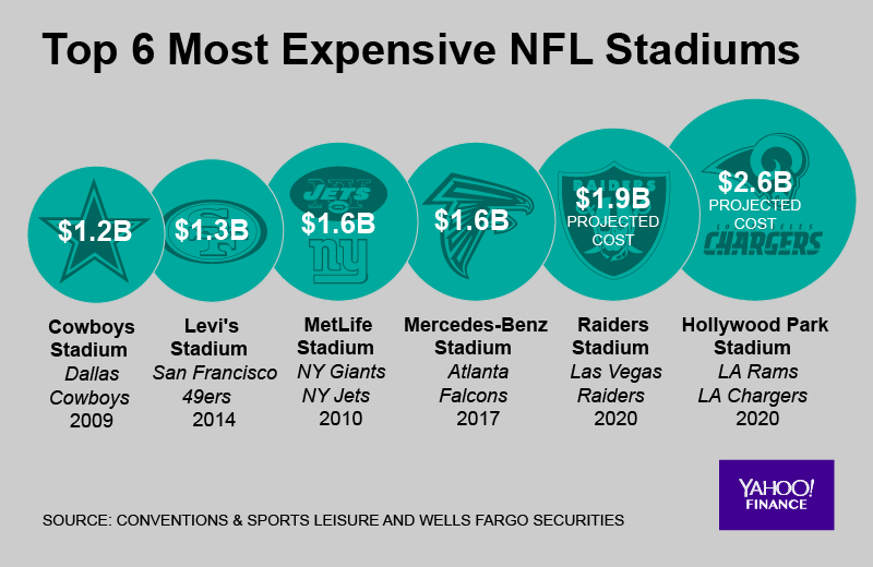 The NFL's Most Expensive Tickets of 2010