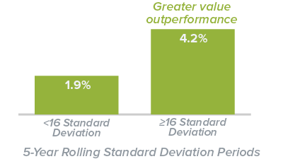 value/growth volatility