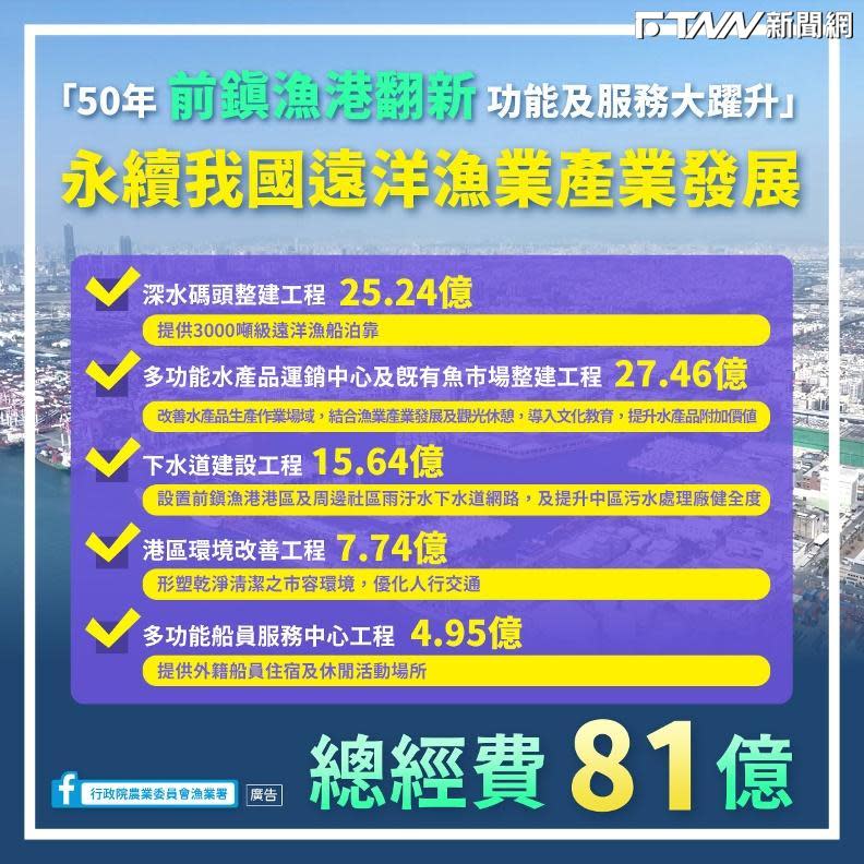 前鎮漁港改善計畫總經費81億，計畫投入4億餘元設置多功能船員會館。（圖／漁業署提供）