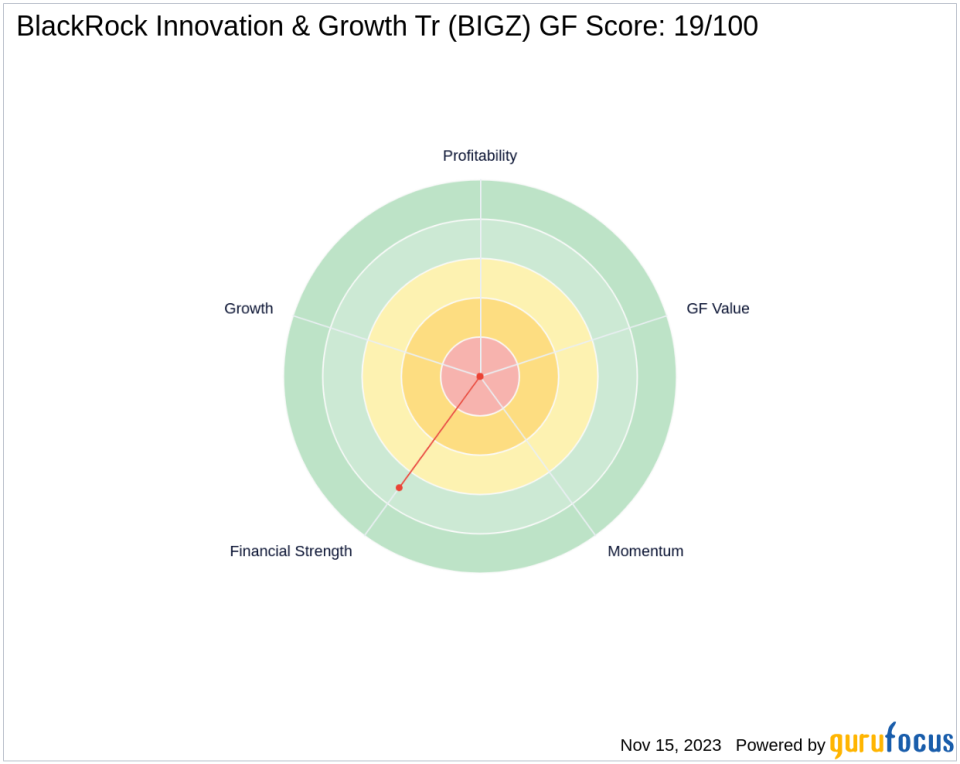 Saba Capital Management, L.P. Bolsters Position in BlackRock Innovation & Growth Tr