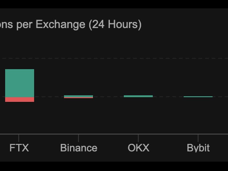 (coinalyze)