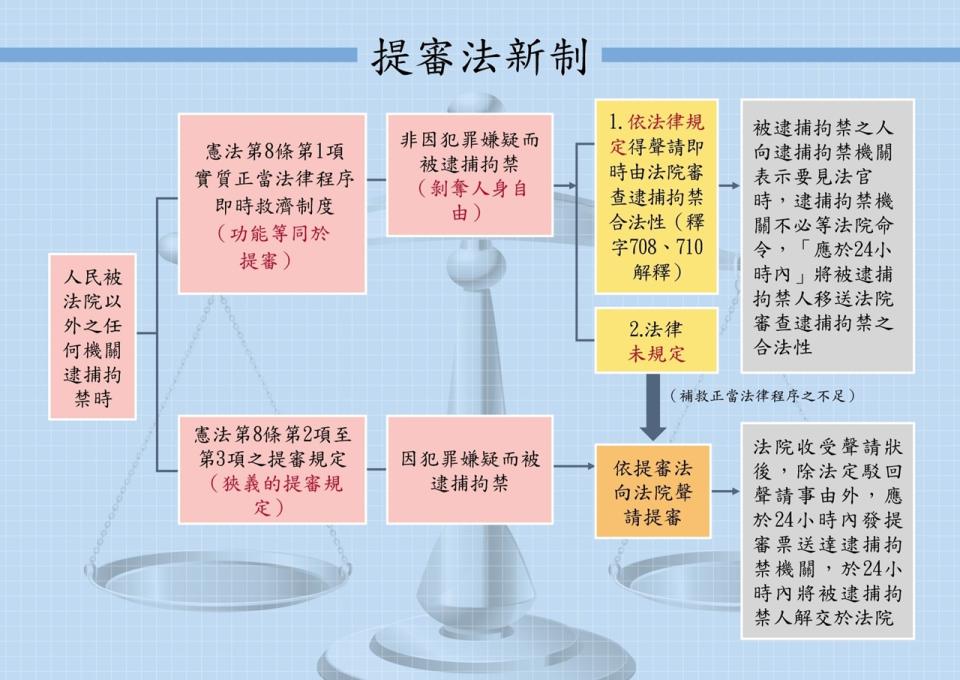 （圖取自司法院網站）