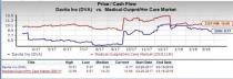 Let's put DaVita (DVA) stock into this equation and find out if it is a good choice for value-oriented investors right now.