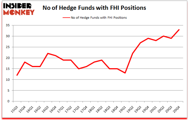 Fhi Stock Price