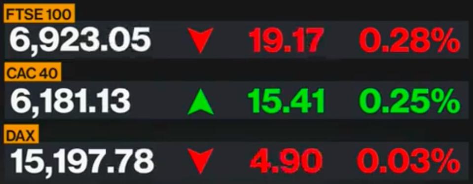 European market data - Bloomberg 