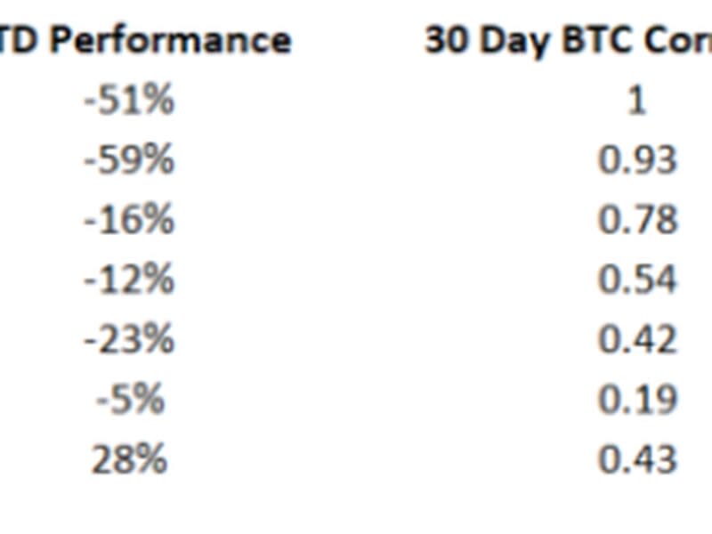 Market performance (Glenn Williams Jr./TradingView)