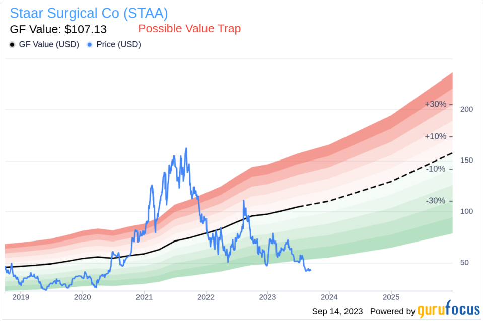 Is Staar Surgical Co (STAA) Too Good to Be True? A Comprehensive Analysis of a Potential Value Trap