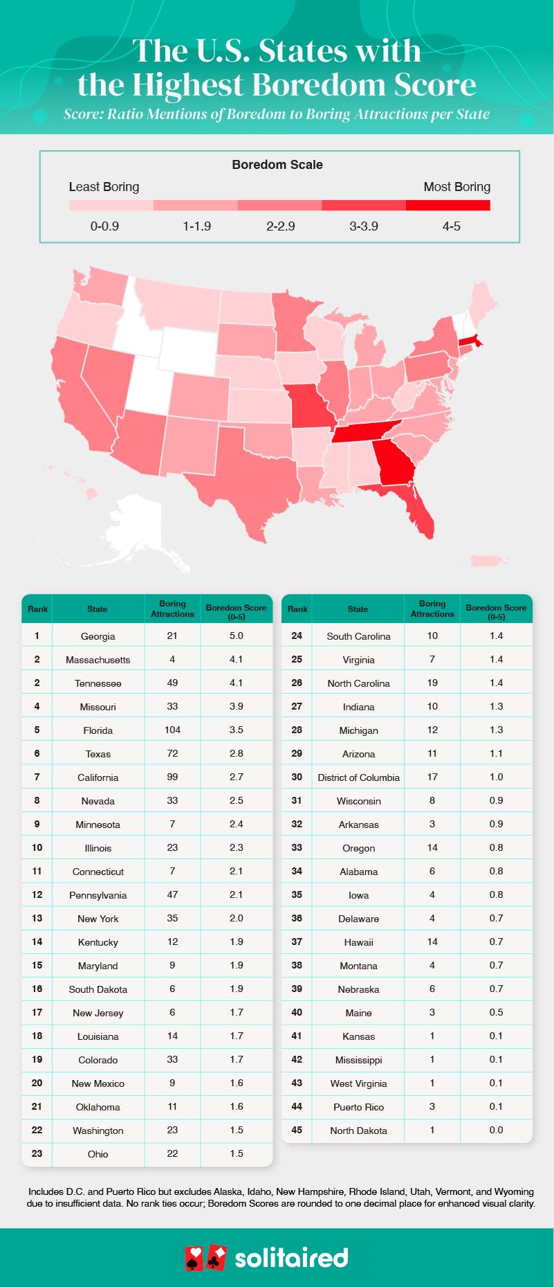 The U.S. states with the highest boredom score, as rated by Solitaired.