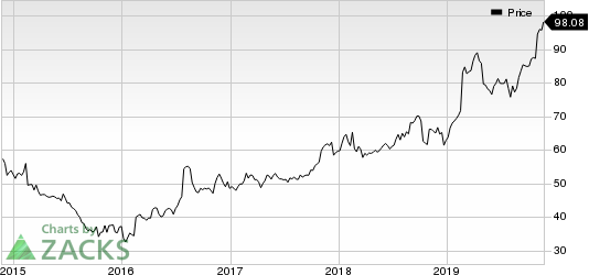 Garmin Ltd. Price