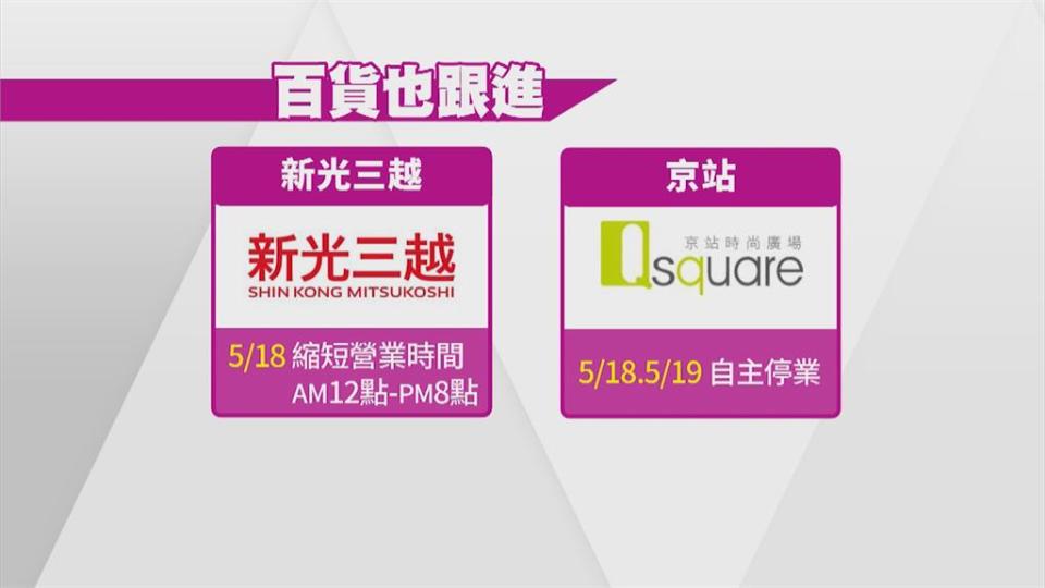 入口登記不夠　百貨加碼「二次實聯制」逛百貨櫃位、餐廳須再登記