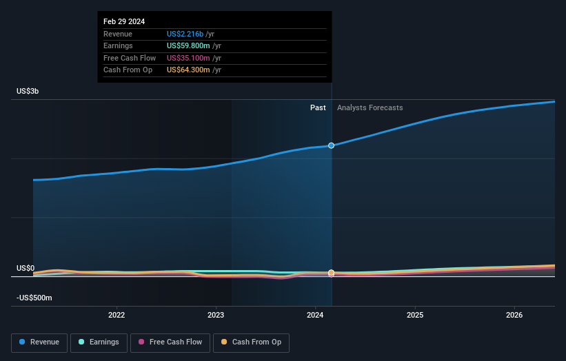 earnings-and-revenue-growth