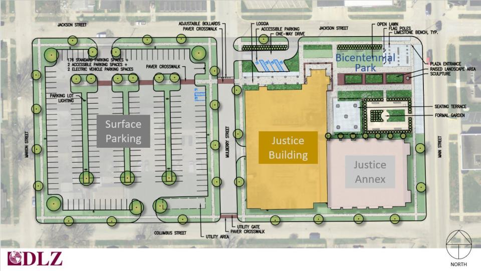 A birds-eye view of what the proposed Justice Campus would look like in downtown Martinsville.