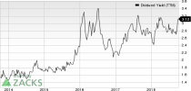 Top Ranked Income Stocks to Buy for October 5th