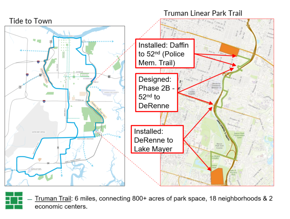 The Truman Linear Park Trail Phase 2b will connect the Police Memorial Trail to the DeRenne Avenue and Lake Mayer section.