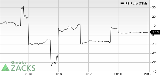 Genworth Financial, Inc. PE Ratio (TTM)