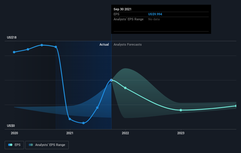 earnings-per-share-growth