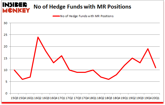 Is MR A Good Stock To Buy?