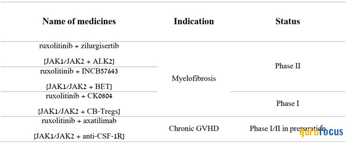 Incyte's Bullish Outlook: A Surprising Strength You Shouldn't Overlook