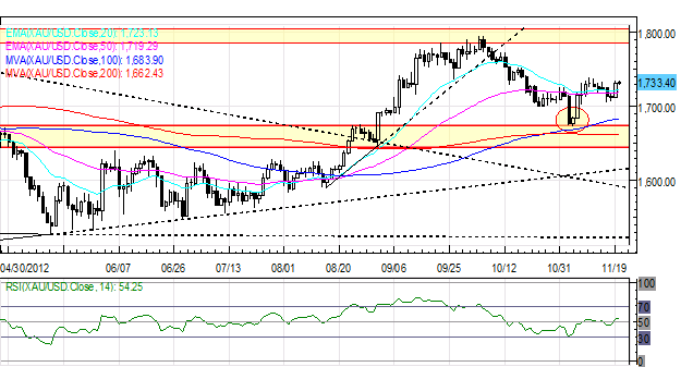 Forex_Japanese_Yen_Rebound_on_BoJ_Response_to_Abe_Short-Lived_body_Picture_1.png, Forex: Japanese Yen Rebound on BoJ Response to Abe Short-Lived