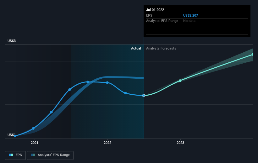 earnings-per-share-growth