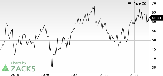 Donaldson Company, Inc. Price