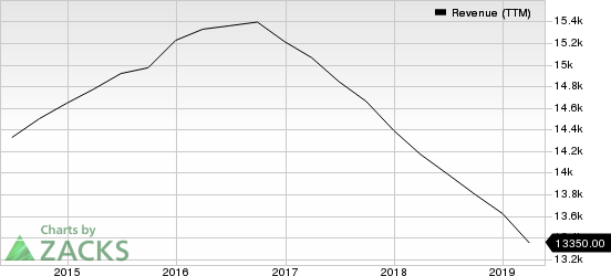 DISH Network Corporation Revenue (TTM)