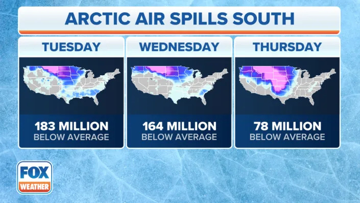 Dangerous, life-threatening temperatures are moving into the US this holiday week.