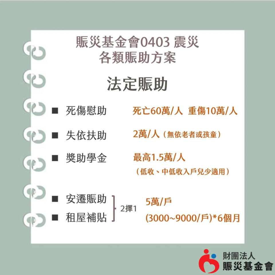 <strong>賑災基金會公布本次0403地震各類賑助方案，分為法定賑助及專案賑助兩大類。（圖／賑災基金會提供）</strong>