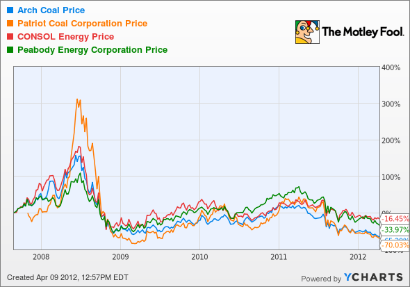 ACI Chart